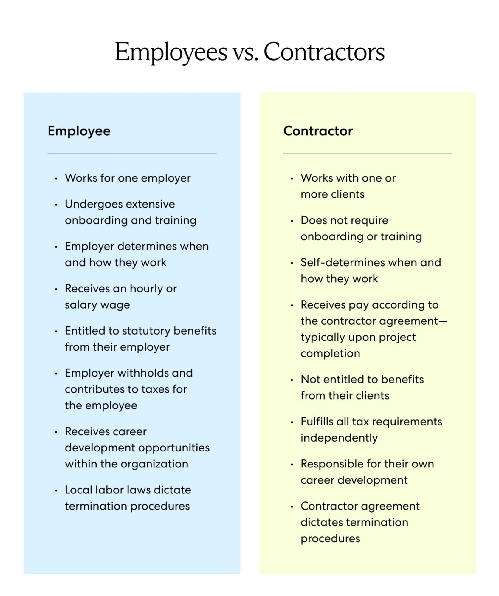 Comparison of employees and contractors